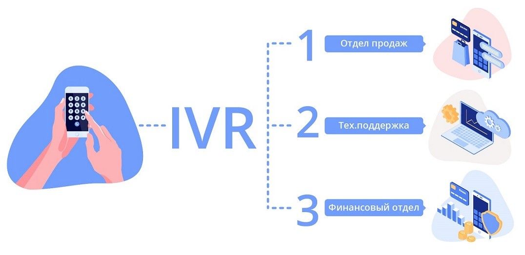 Голосовое меню IVR